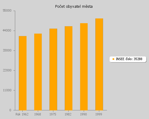 pChart