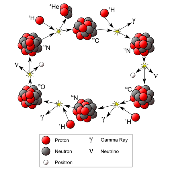 Soubor:CNO Cycle.png