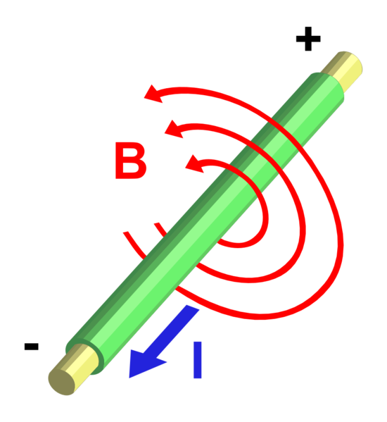 Soubor:Electromagnetism.png