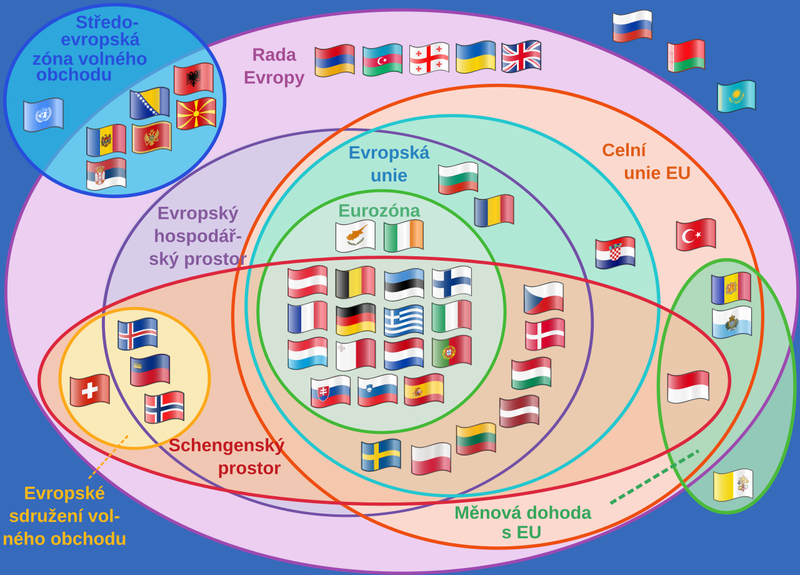 Soubor:Supranational European Bodies-cs.png