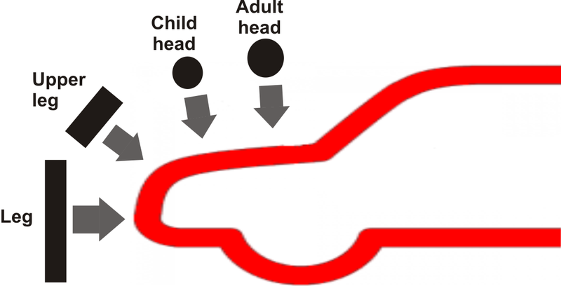 Soubor:Euroncap pedestrain impact.png