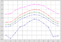 Almaty climate.png