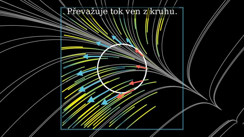 Soubor:Divergence vektorového pole.jpg