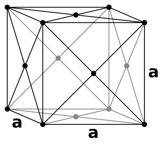 Soubor:Lattice face centered cubic.png