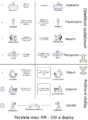 Rm-osi parallel cs.png