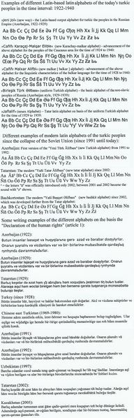 Soubor:New Turkic alphabets.jpg