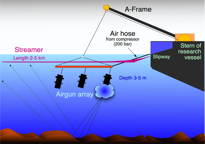 Soubor:Airgun-array hg.png