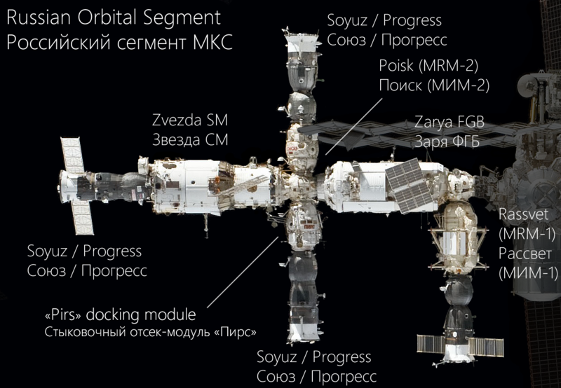 Soubor:Russian Orbital Segment.png