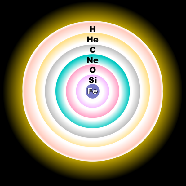 Soubor:Evolved star fusion shells.png