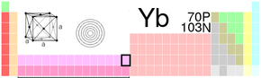 Ytterbium