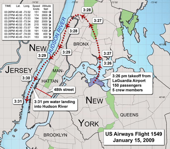 Soubor:US Airways Flight 1549.png