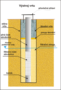 Základní části vrtu