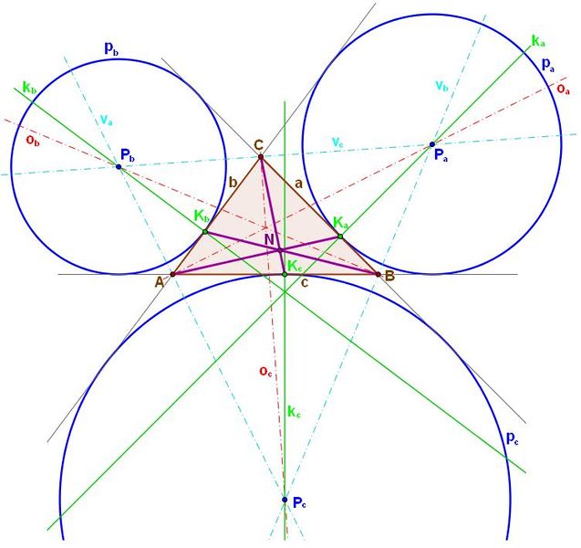 Soubor:Excircles and Nagel point.jpg