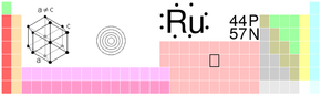 Ruthenium