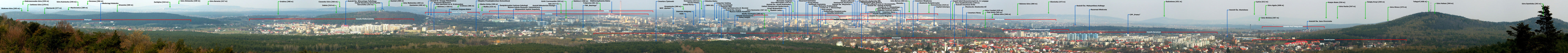 Panorama města
