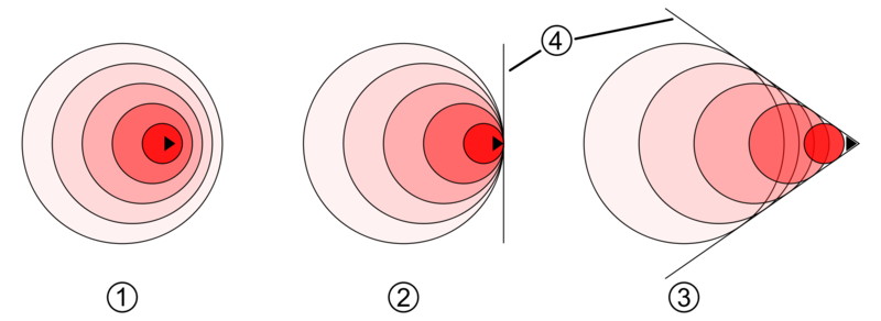 Soubor:Sound barrier chart.png