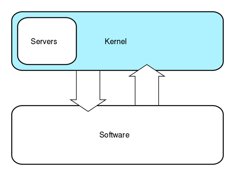 Soubor:Kernel-hybrid.png