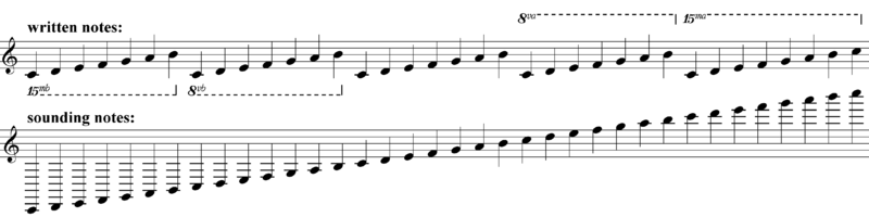 Soubor:Octave transpositions.png