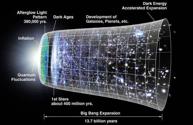 Soubor:CMB Timeline300 no WMAP.jpg