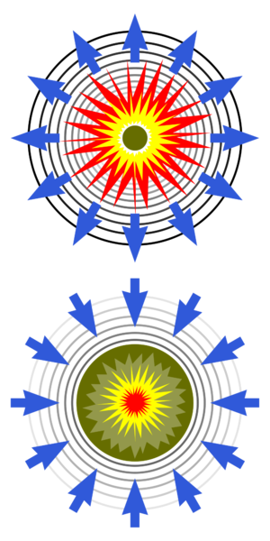 Soubor:Explosion and implosion.png