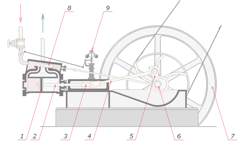 Soubor:Steam engine nomenclature.png