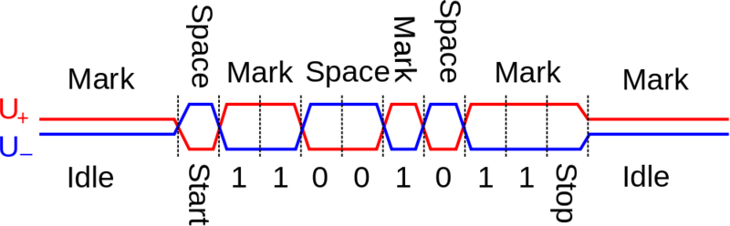 Soubor:RS-485 waveform.png