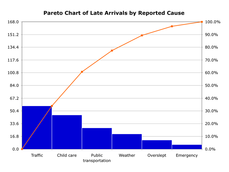 Soubor:Pareto.png