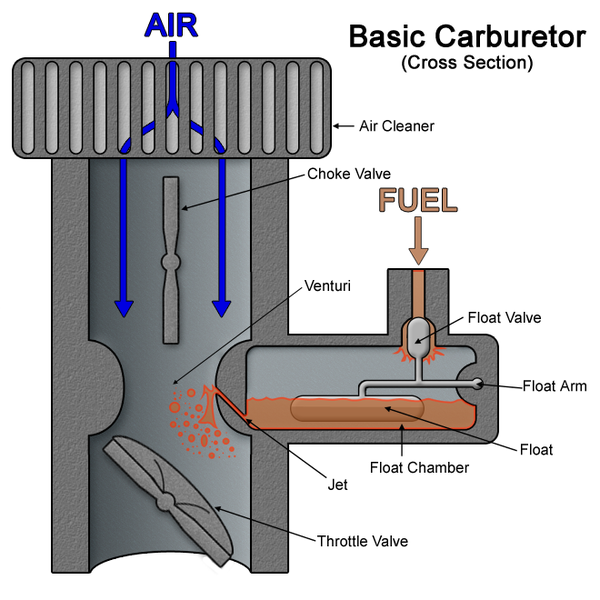 Soubor:Carburetor.png