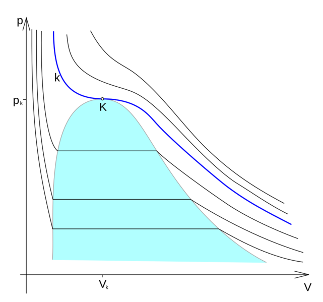 Soubor:Fazovy diagram kriticky stav.png