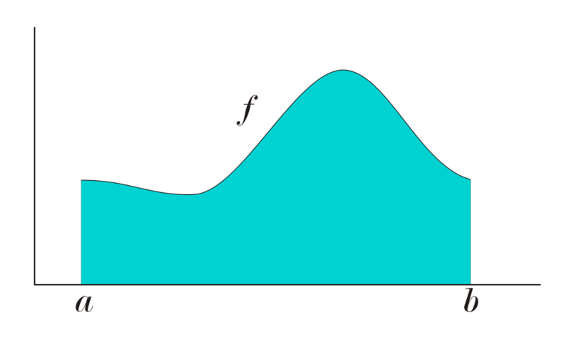 Soubor:Integral-area-under-curve.png