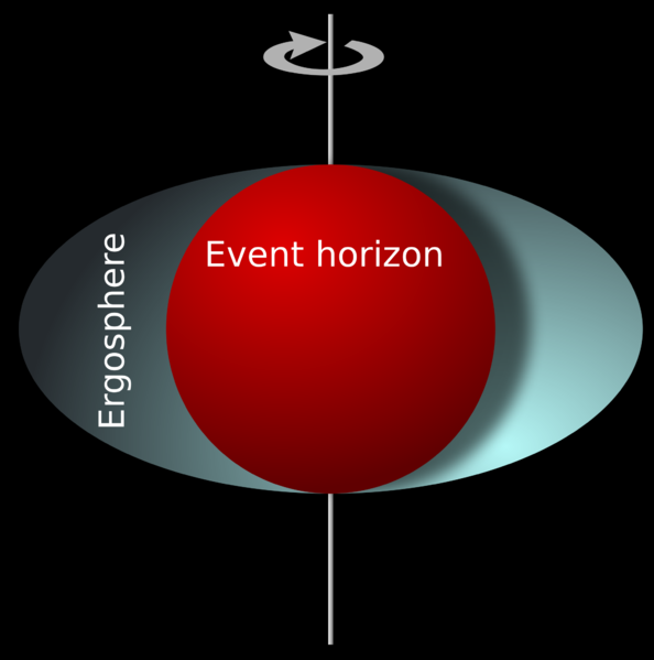 Soubor:Ergosphere.png