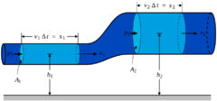 BernoullisLawDerivationDiagram.png