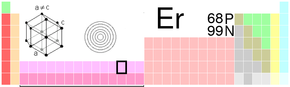 Erbium