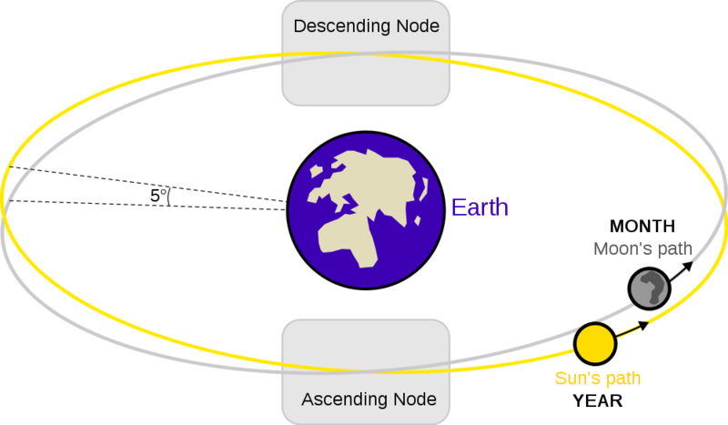 Soubor:Lunar eclipse diagram-en.png