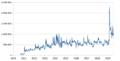 LibreOffice weekly downloads.png