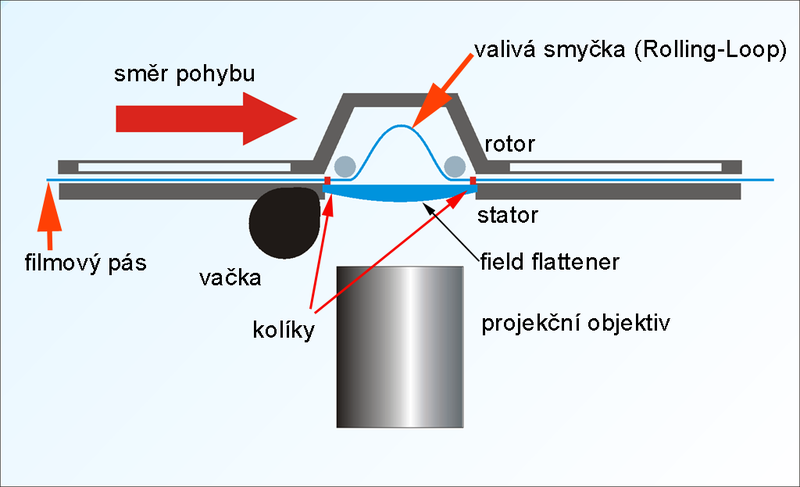 Soubor:Rolling loop schema02.png