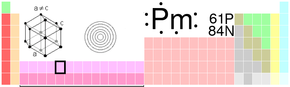 Promethium