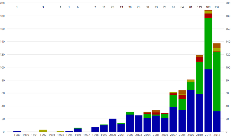 Soubor:Exoplanet Discovery Methods Bar.png