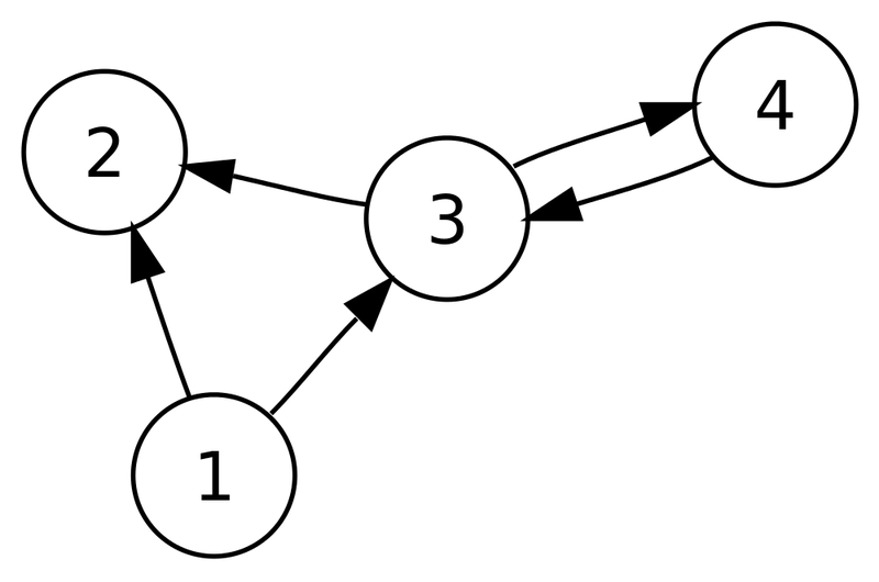 Soubor:Directed graph.png