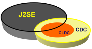 Java se-cdc-clds.PNG