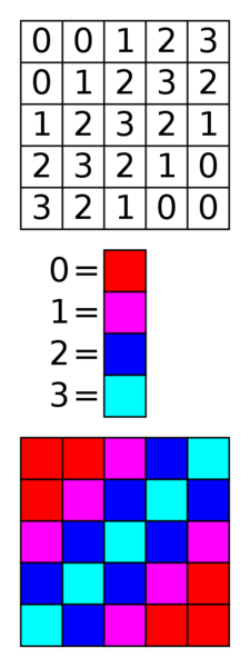 Soubor:Indexed palette.png