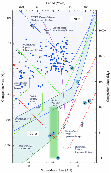 Soubor:Extrasolar Planets 2004-08-31.png