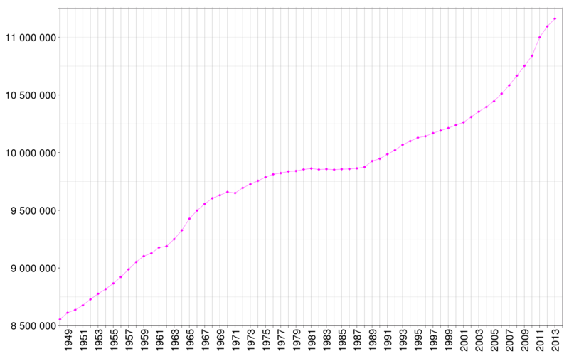 Soubor:Belgium demography.png