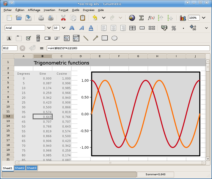 Soubor:Gnumeric trigonometric functions.png