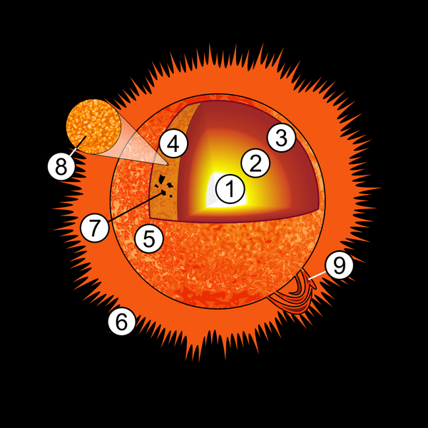 Soubor:Sun diagram.png