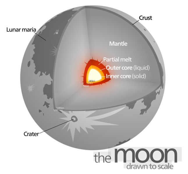 Soubor:Moon diagram.png