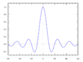 Sinc function (unnormalized).png