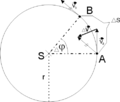 Náhled verze z 8. 7. 2015, 02:25